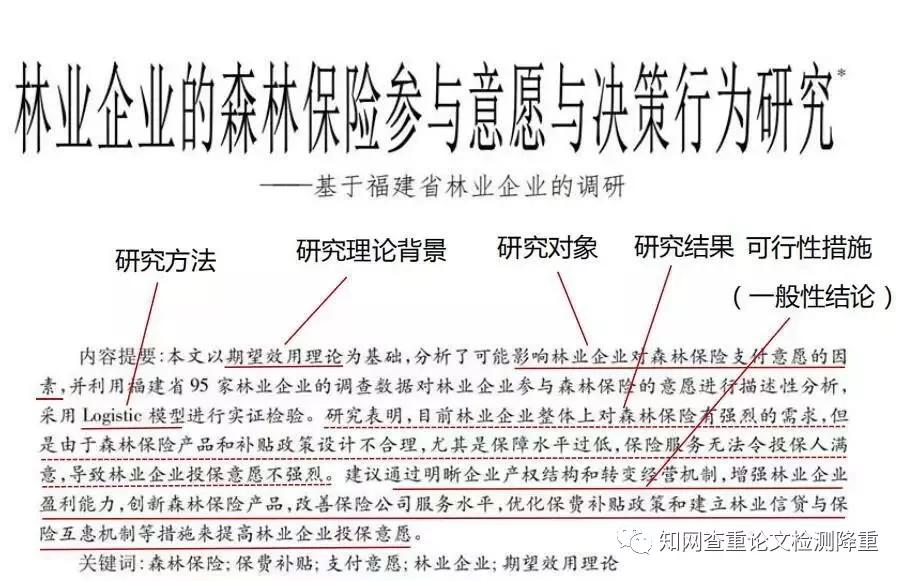 文章摘要的内容</p>  
